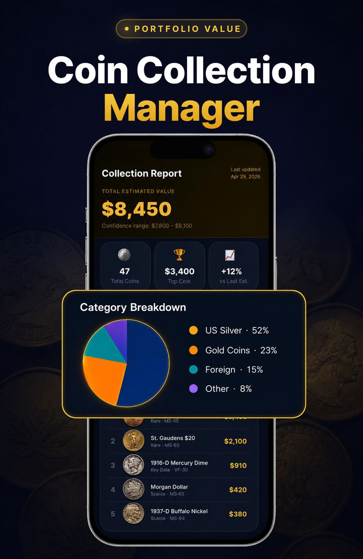 Coin Gauge collection report showing total estimated portfolio value of $8,450 with a category breakdown chart