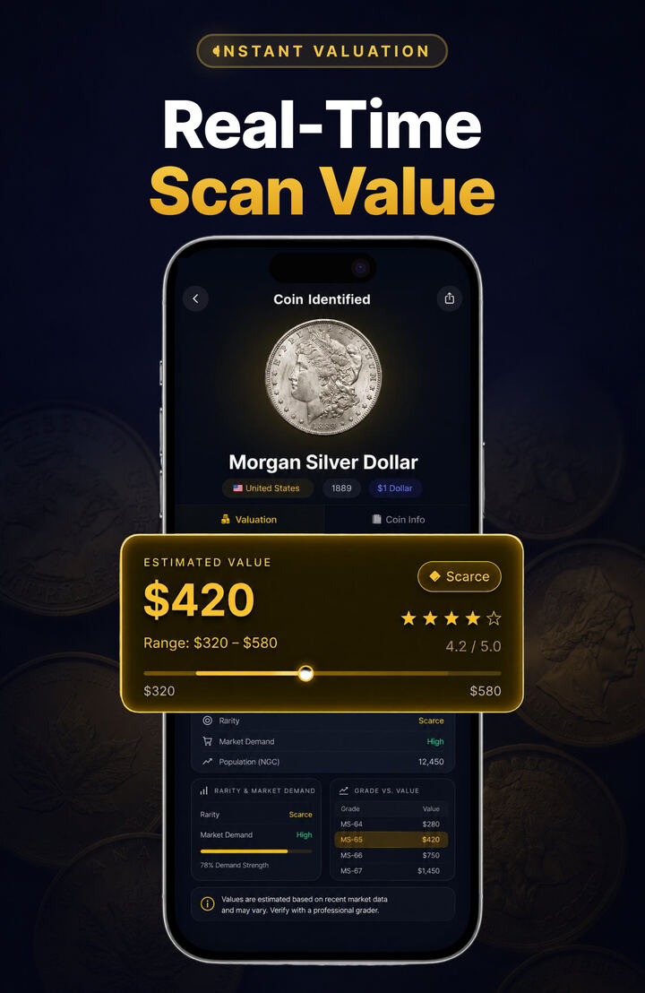 Coin Gauge instant valuation screen showing a Morgan Silver Dollar identified with an estimated value of $420 and a $320–$580 range